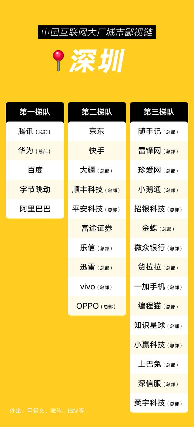 互聯(lián)網(wǎng)大廠校招人數(shù)統(tǒng)計(jì)，互聯(lián)網(wǎng)公司校招學(xué)校名單？