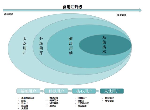 客戶價(jià)值怎么寫，客戶價(jià)值表達(dá)方法？
