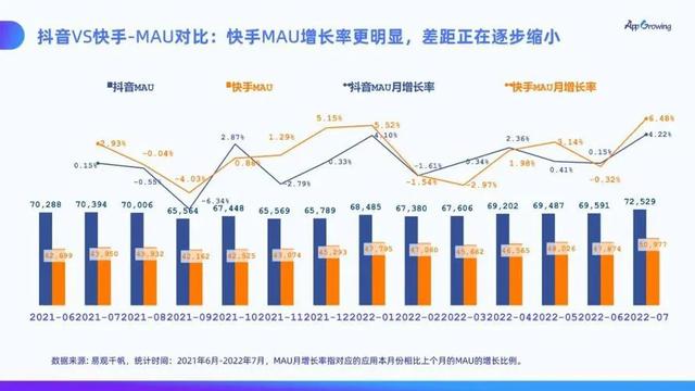 抖音和快手哪個(gè)更容易賺錢，哪個(gè)平臺(tái)更容易賺錢？