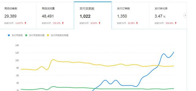 拼多多開店怎么運營，拼多多開店經(jīng)營攻略？