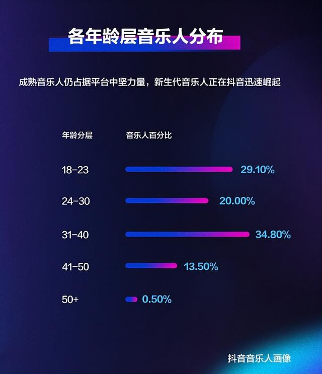 音樂接單推廣app平臺，音樂推廣平臺？