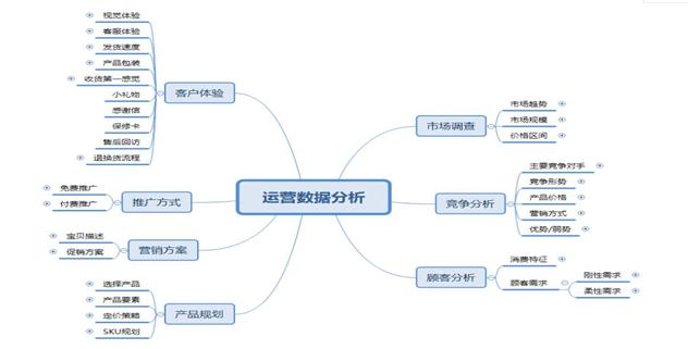 拼多多開店怎么運營，拼多多開店經(jīng)營攻略？