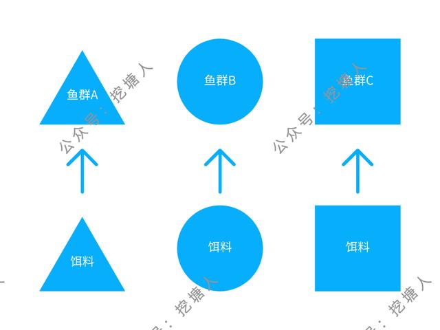 私域流量怎么運營，私域流量運營策略？