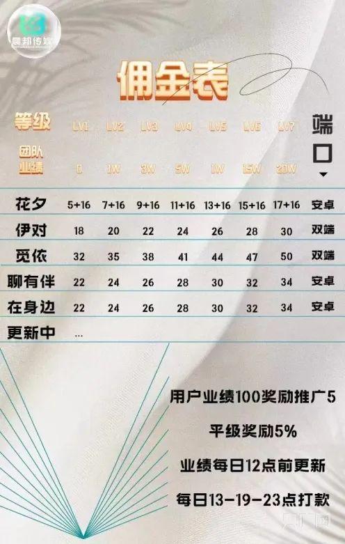 女人聊天掙錢平臺最火的，女性在線賺錢社交平臺？
