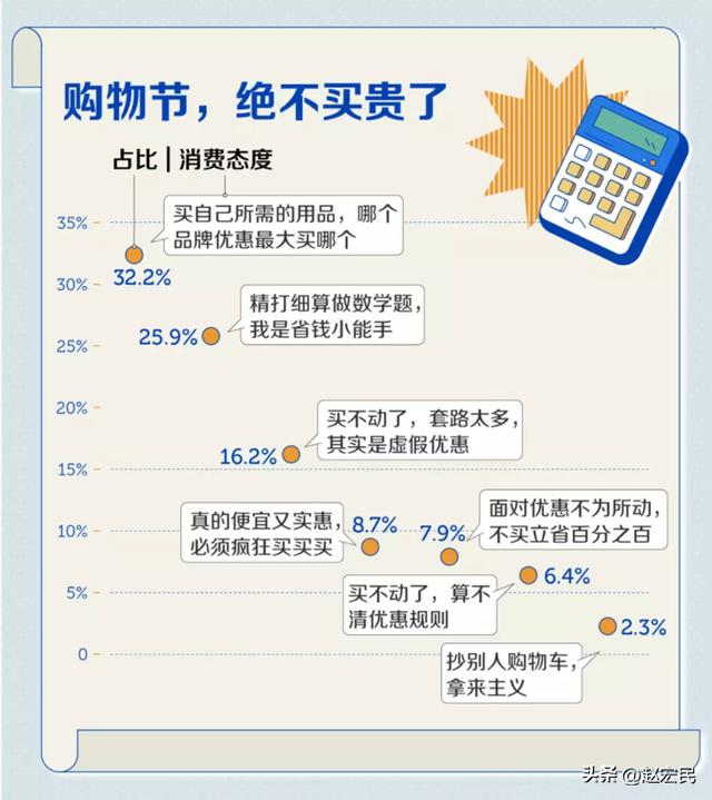 電商比價，網(wǎng)購價格對比？