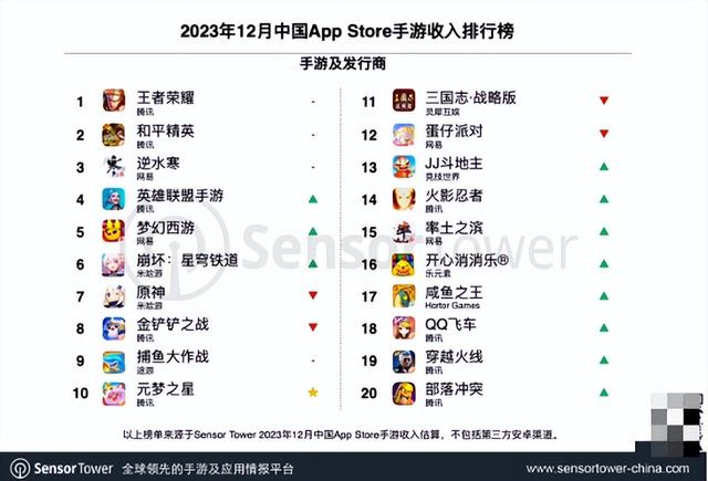 023最新手游掙錢，手游掙錢攻略2023？"