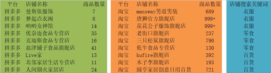 拼多多為什么沒有購物車功能，拼多多購物車功能解析？