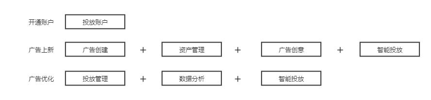 微信視頻號怎么引流推廣，視頻號推廣技巧？