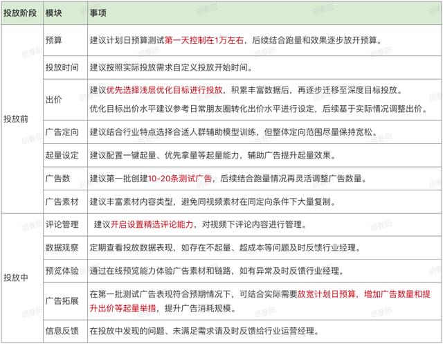 微信視頻號怎么引流推廣，視頻號推廣技巧？