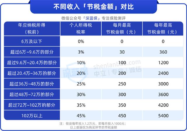 抵扣個稅的項目有哪些，個稅減免項目有哪些？