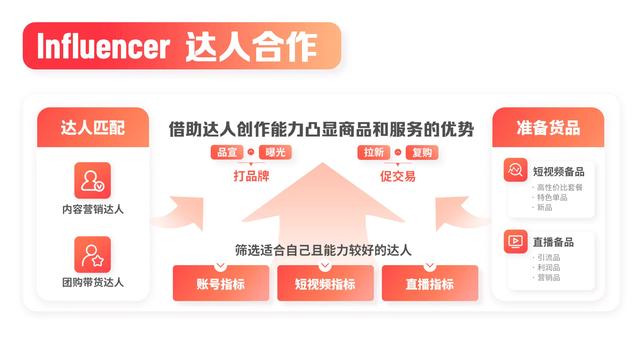 抖音達(dá)人是什么意思，抖音達(dá)人是什么意思有什么好處？