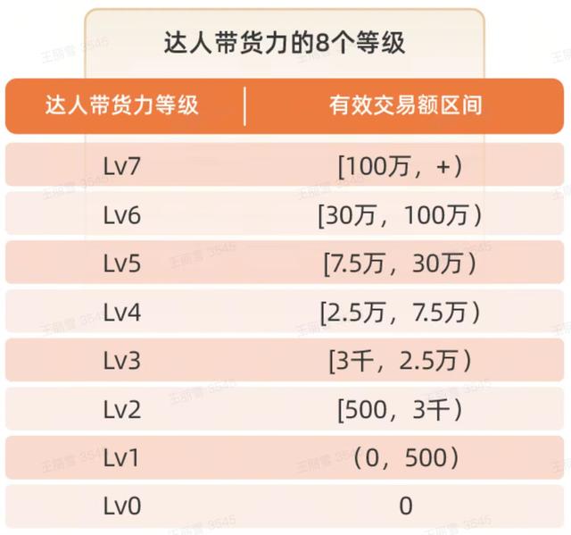 抖音達(dá)人是什么意思，抖音達(dá)人是什么意思有什么好處？