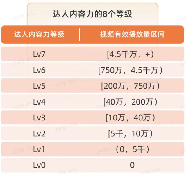 抖音達(dá)人是什么意思，抖音達(dá)人是什么意思有什么好處？