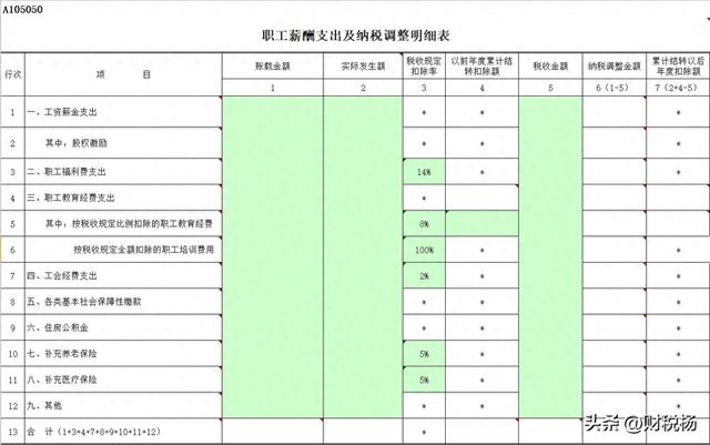 納稅調(diào)整項(xiàng)目明細(xì)表怎么填，a105000納稅調(diào)整項(xiàng)目明細(xì)表怎么填？