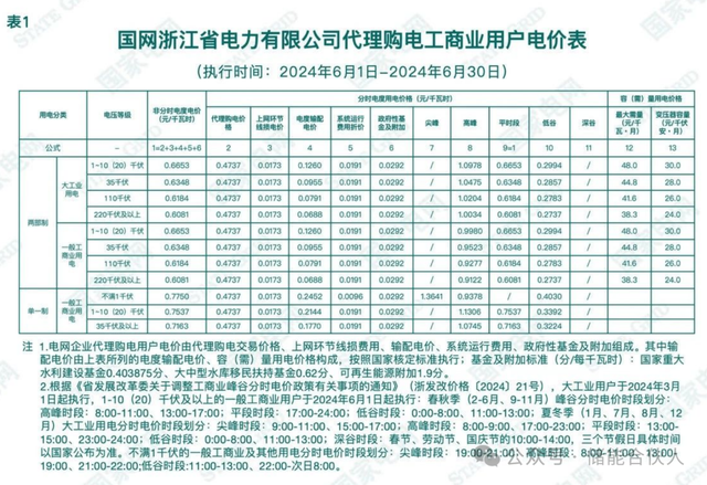 商業(yè)電費，商業(yè)電費多少錢一度？