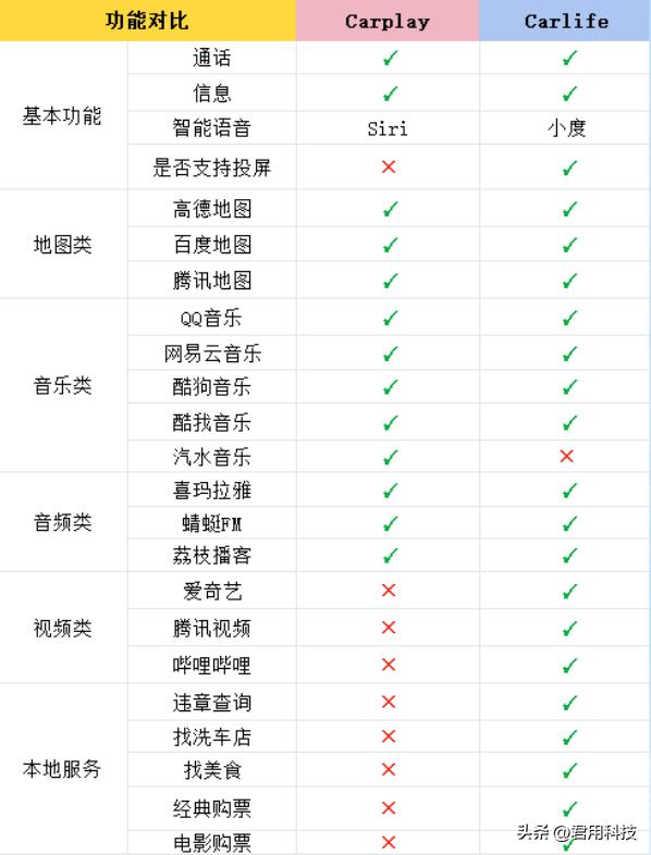 百度carplay，百度智能車載系統(tǒng)？