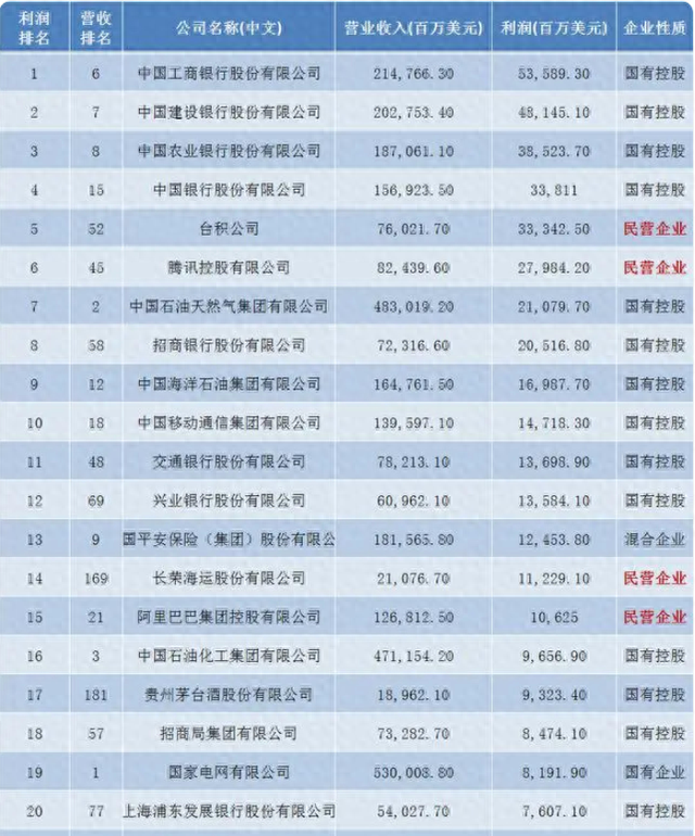 賺錢的公司類型，賺錢的公司類型有哪些？