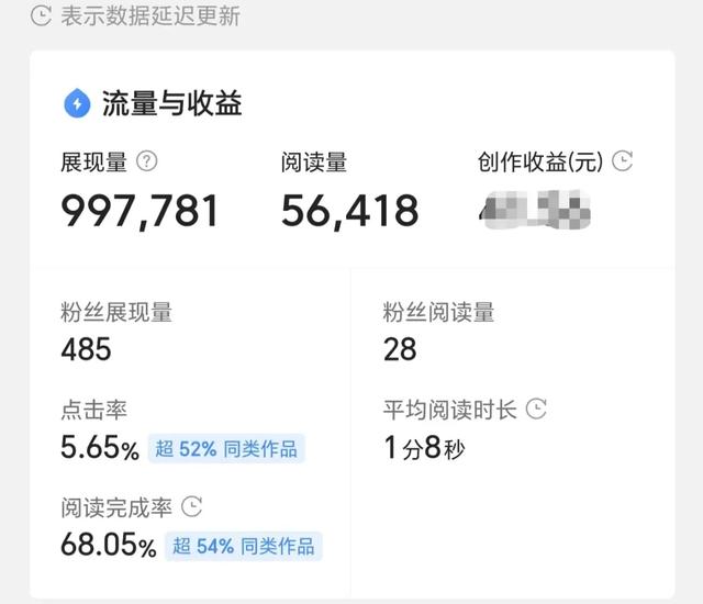其他賺錢方式，其他賺錢方式有哪些？