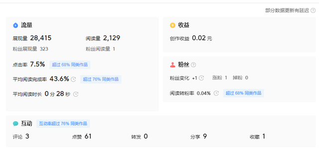 在線問答賺錢嗎，在線問答賺錢嗎是真的嗎？
