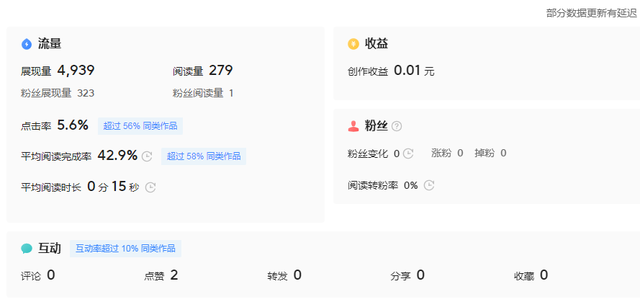 在線問答賺錢嗎，在線問答賺錢嗎是真的嗎？