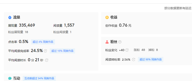 在線問答賺錢嗎，在線問答賺錢嗎是真的嗎？