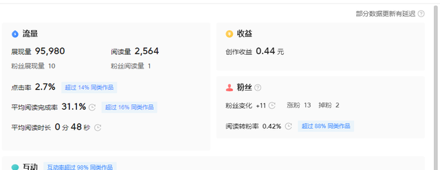 在線問答賺錢嗎，在線問答賺錢嗎是真的嗎？