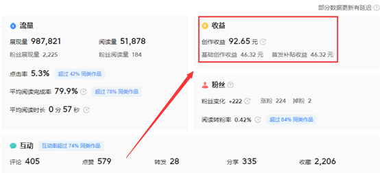 副業(yè)干什么最好，副業(yè)干什么最好賺錢？