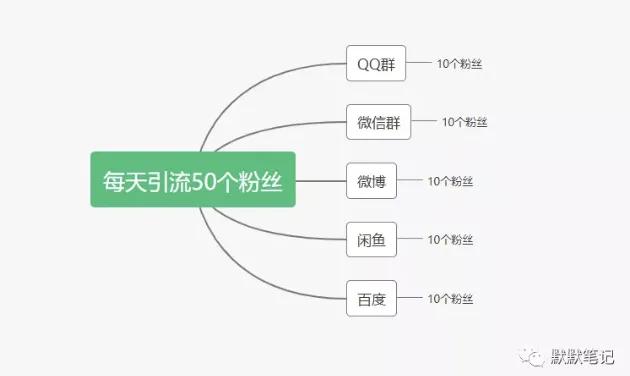 賺錢目標圖，賺錢目標圖片？