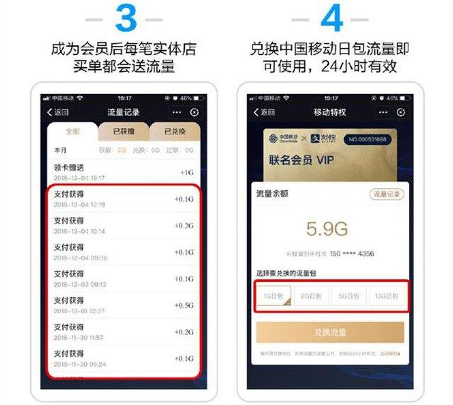 流量日包是什么意思，手機(jī)流量日包是什么意思？