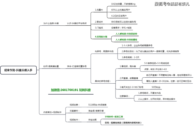 抖音瀏覽量多有什么好處，抖音瀏覽量多有什么好處有多少錢(qián)？