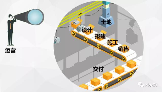 運(yùn)營部門，運(yùn)營部門英文？