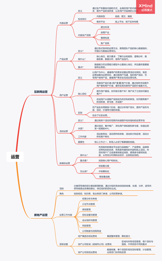 運(yùn)營部門，運(yùn)營部門英文？
