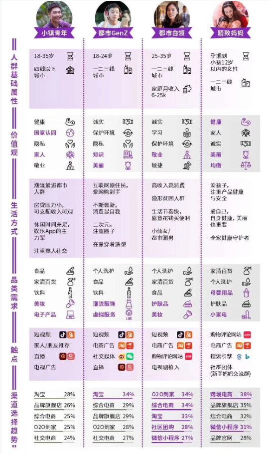 客戶群體有哪些，目標(biāo)客戶群體有哪些？