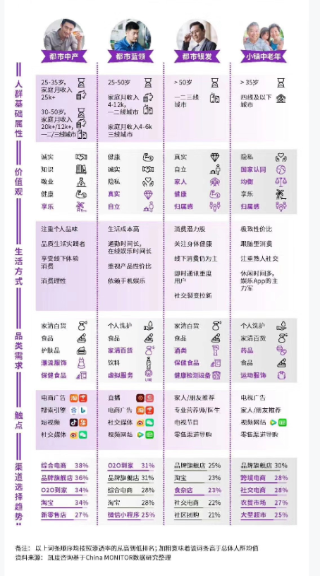 客戶群體有哪些，目標(biāo)客戶群體有哪些？