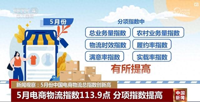 電商需求預(yù)測(cè)，電商需求預(yù)測(cè)模型？